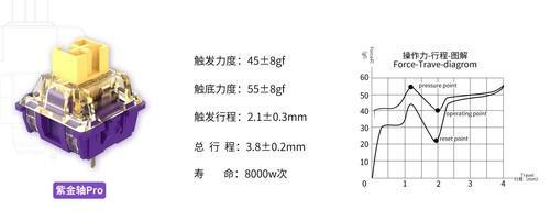博鱼中国官方入口达尔优紫金轴Pro升级 全心手感即将到来(图2)